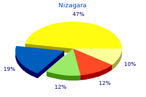order nizagara 50 mg without prescription