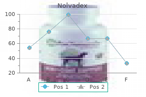 nolvadex 20 mg buy mastercard
