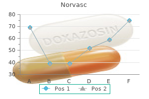 buy norvasc 2.5 mg with mastercard