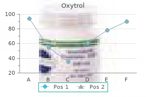 oxytrol 5 mg visa