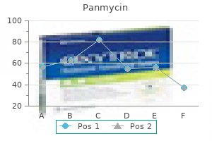 250 mg panmycin discount visa