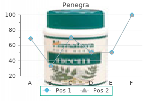 buy generic penegra 100 mg on-line