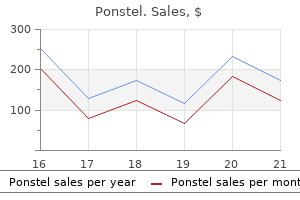 purchase ponstel 500 mg overnight delivery