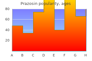 order prazosin 2.5 mg online