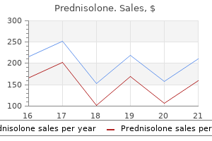 buy prednisolone 20 mg fast delivery