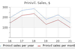 purchase prinivil 2.5 mg