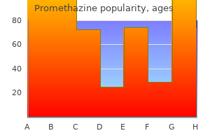 25 mg promethazine buy amex