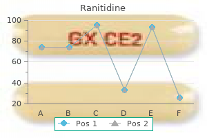 ranitidine 300 mg order on line