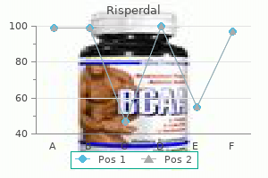 generic 4 mg risperdal with mastercard