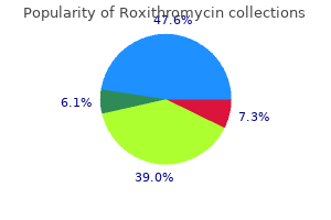 roxithromycin 150 mg low price