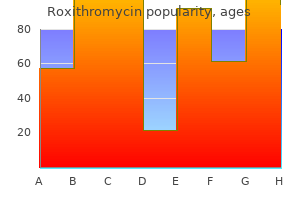 roxithromycin 150 mg purchase otc