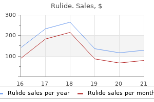 rulide 150mg buy on-line