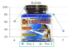 buy 150 mg rulide with mastercard