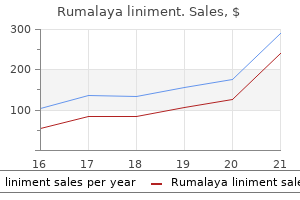 rumalaya liniment 60 ml buy discount on-line