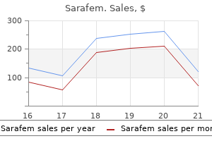 purchase sarafem 20 mg with amex