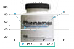 shallaki 60 caps discount line