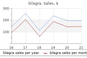cheap silagra 100 mg on line