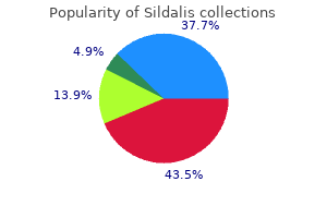order sildalis 120 mg without prescription