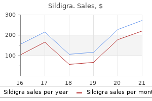 120 mg sildigra discount overnight delivery