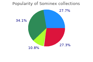 sominex 25 mg generic otc
