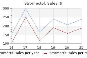 12 mg stromectol cheap amex