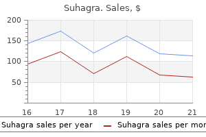suhagra 100 mg buy low cost