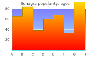 suhagra 50 mg buy without a prescription