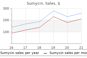 sumycin 500 mg low price