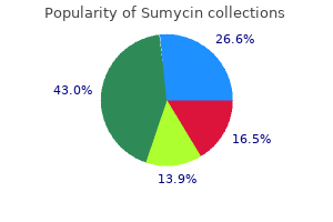 sumycin 500 mg purchase without prescription