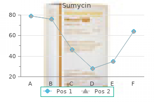 sumycin 250 mg buy amex