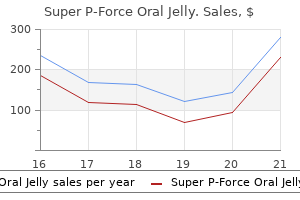 cheap super p-force oral jelly 160 mg with amex