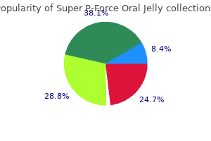 discount super p-force oral jelly 160 mg without a prescription