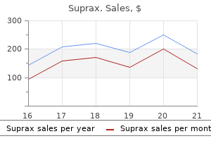 suprax 100 mg discount amex