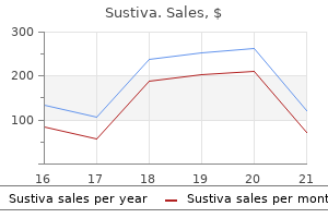 purchase 600mg sustiva fast delivery