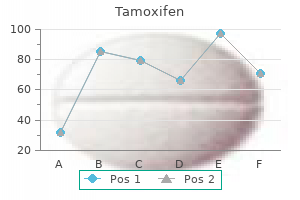 20 mg tamoxifen generic visa