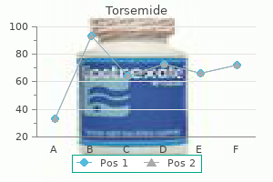 purchase 20 mg torsemide mastercard