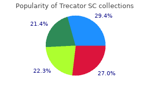 trecator sc 250 mg purchase with mastercard