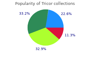 buy tricor 160 mg online