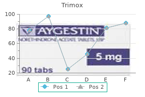 trimox 500 mg with mastercard