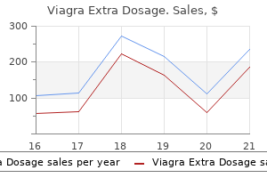 buy 150 mg viagra extra dosage free shipping