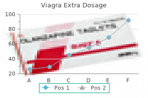 generic viagra extra dosage 120 mg online