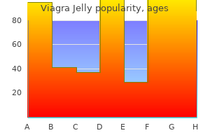 buy generic viagra jelly 100 mg