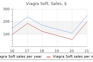 discount viagra soft 50 mg free shipping