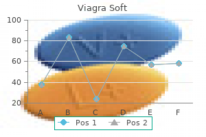viagra soft 100 mg purchase with mastercard