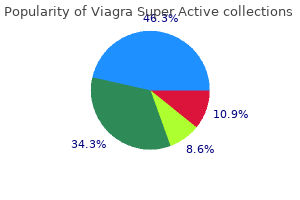 generic 100 mg viagra super active mastercard