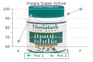 25 mg viagra super active buy