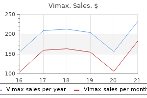vimax 30 caps cheap on line