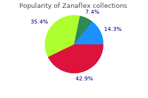 zanaflex 2 mg order line