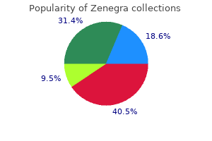 buy discount zenegra 100 mg on-line