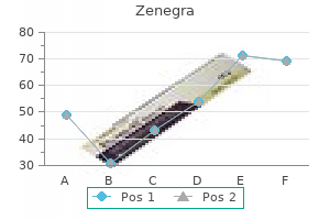zenegra 100 mg cheap without prescription